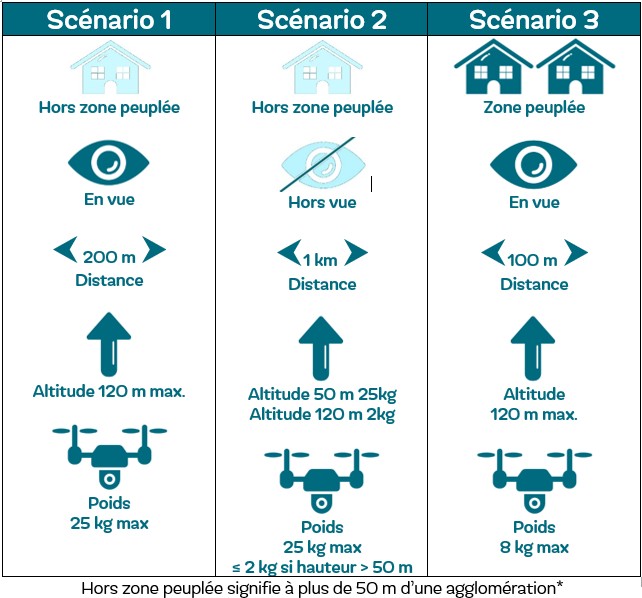 guide-de-survol-en-drone-l-attention-des-utilisateurs-parc-du-verdon